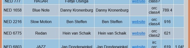 Inschrijving NSR 2015