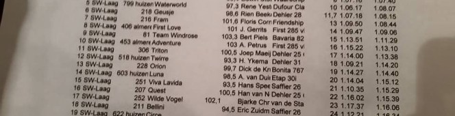 Fantastische start van het wedstrijdseizoen