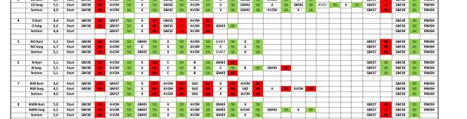 Eerste zomeravond was er een om nooit te vergeten Eerste zomeravond was er een om nooit te vergeten